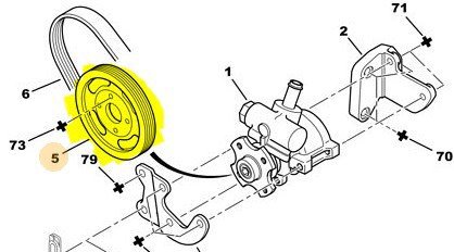 Direksiyon Pompa Kasnağı