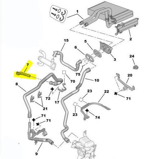 Kalorifer Radyatör Hortumu