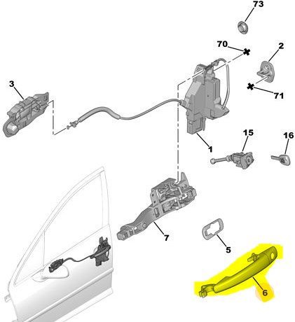 Ön Sağ Kapı Kolu Dış Açma