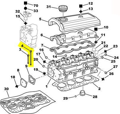 Silindir Kapak Saplaması