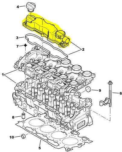 Külbütör Kapağı / Subap Kapağı