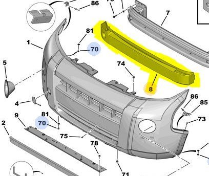 Ön Tampon Köpüğü