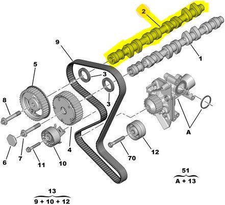 Eksantrik Mili Egzoz